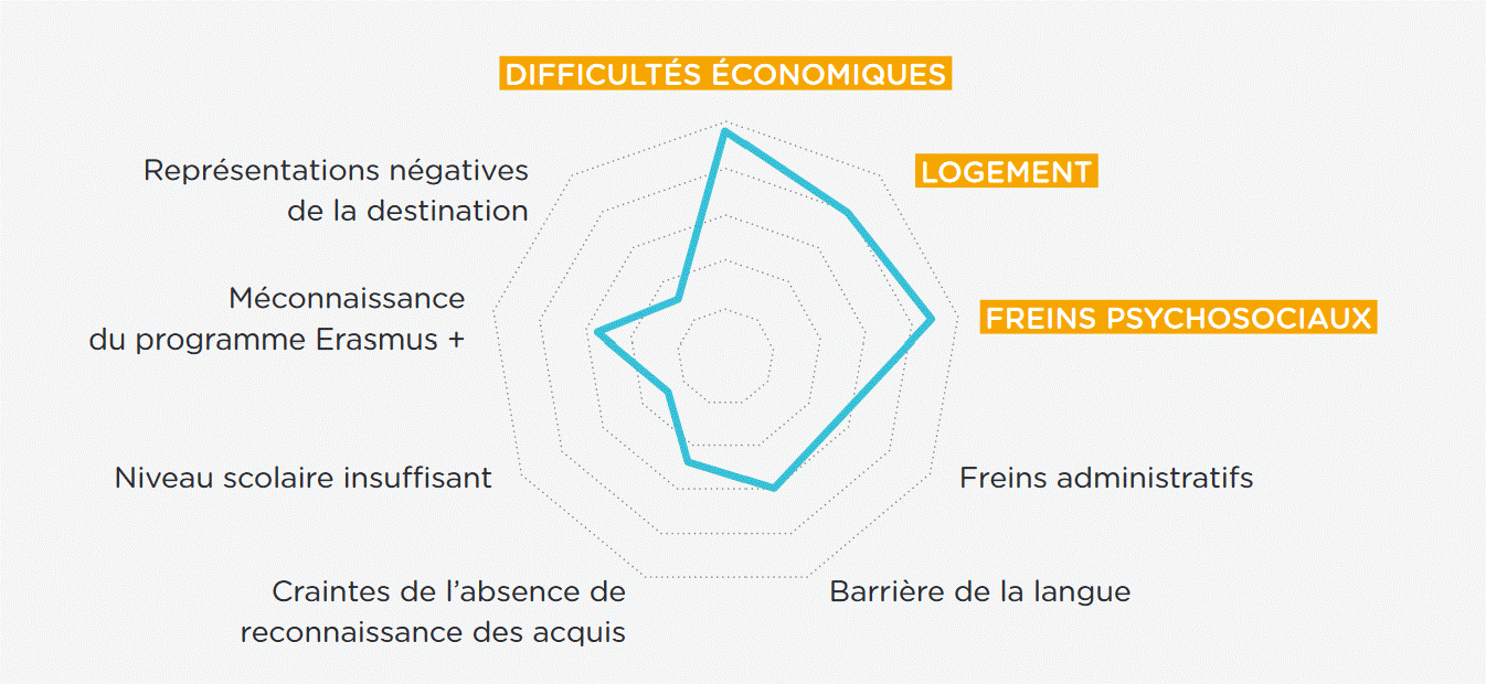 Notes de l'observatoire Erasmus +n°13