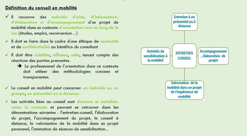 Définition du conseil en mobilité